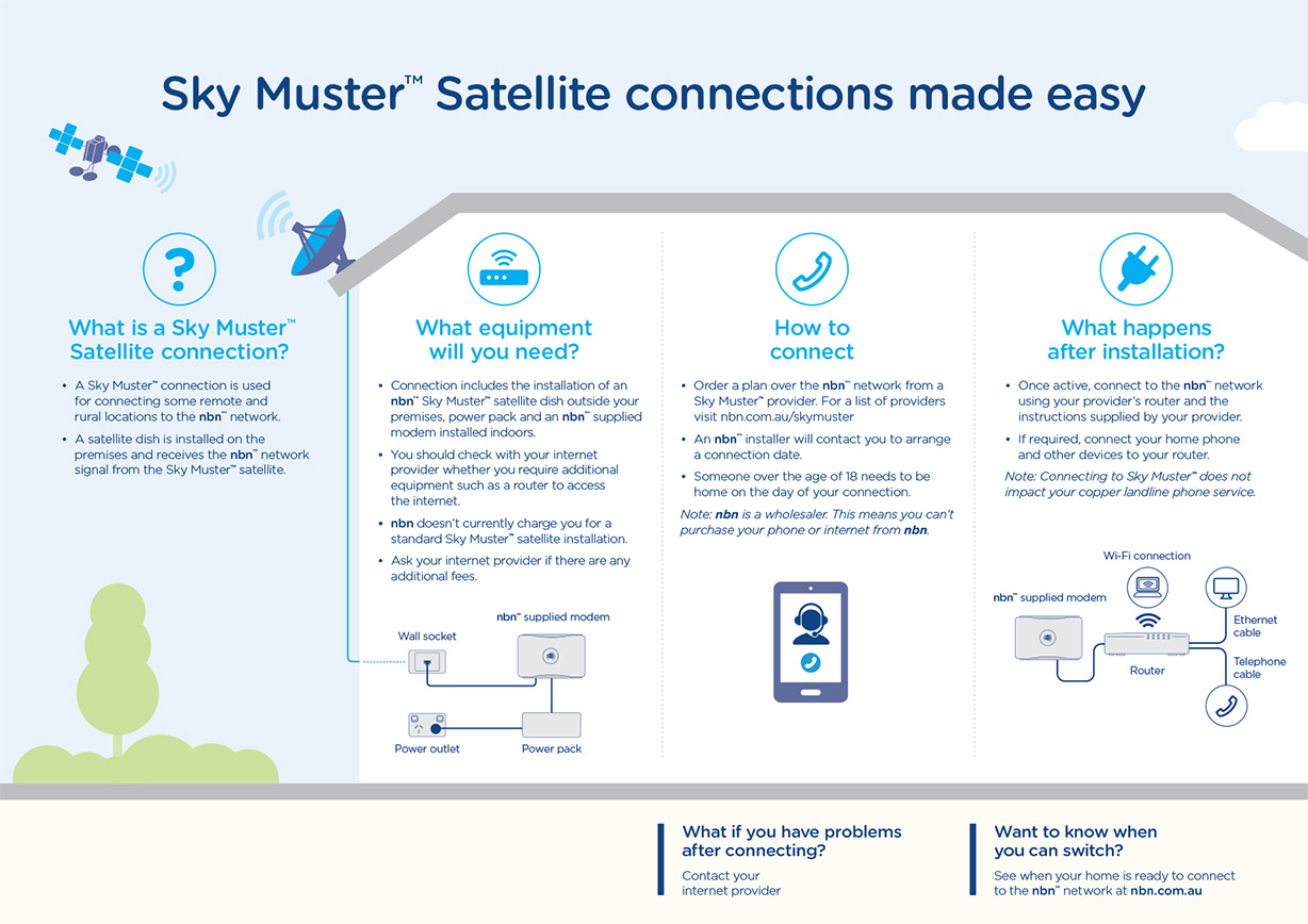 Skymuster made easy