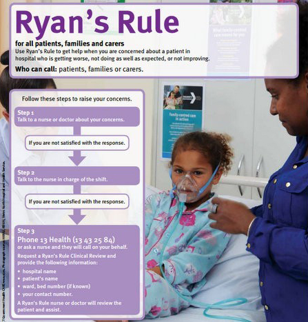 Ryans rule chart poster