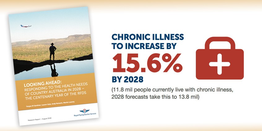 Report cover and statistics