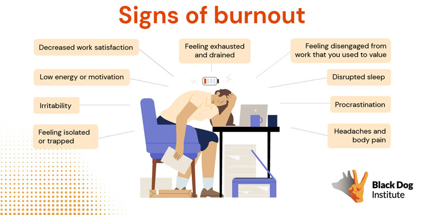 Signs of burnout  graphic of person slumped on desk