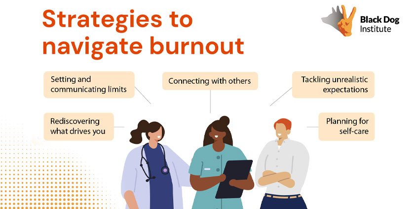 Strategies to navigate burnout  graphic of three people