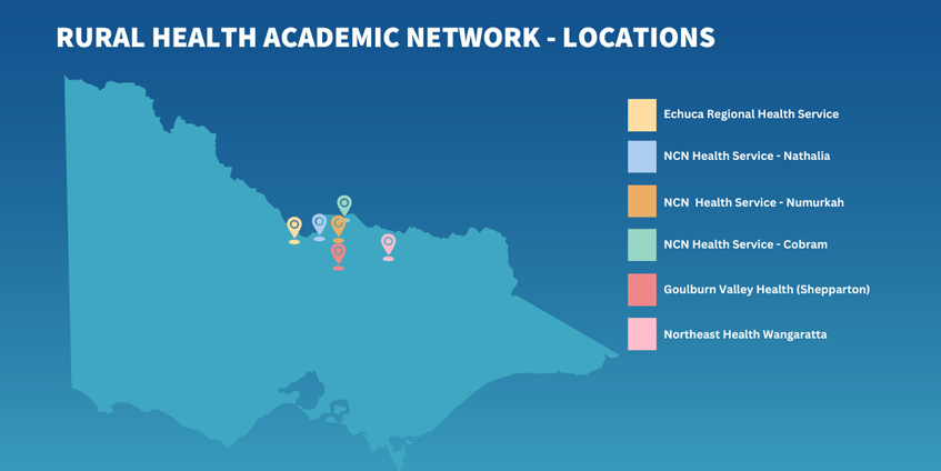 The Rural Health Academic Network (RHAN) at the University of Melbourne has been partnering directly with rural health organisations across north-east Victoria since 2006. 