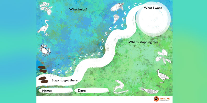 Illustration with text What helps? What I want, What's stopping me? Steps to get there Name: Date: