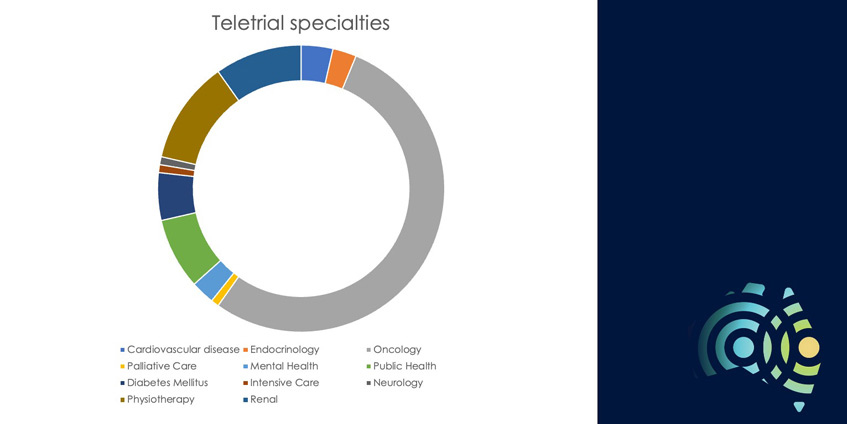 Teletrial specialties 