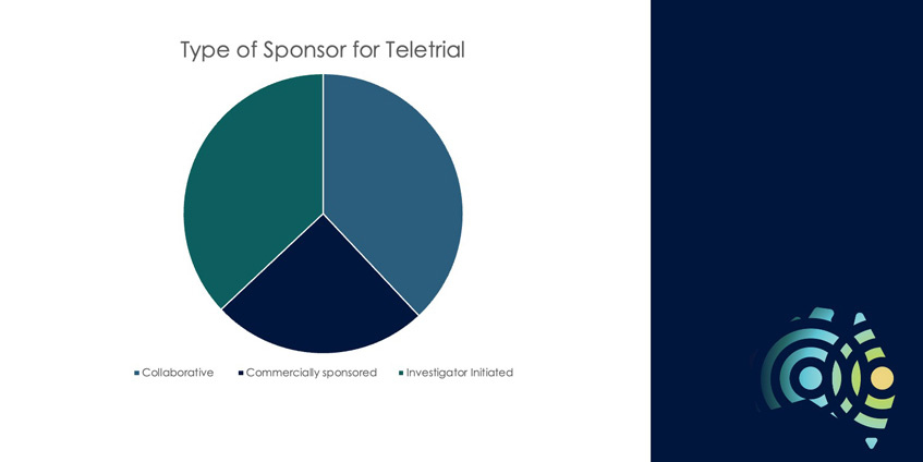 Type of Sponsor for Teletrial