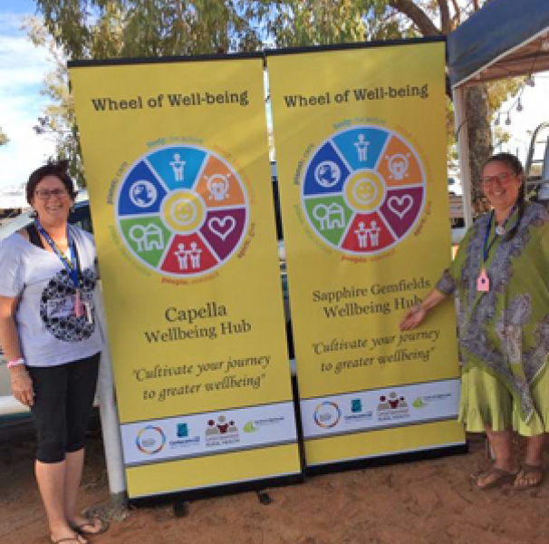 Wheel of well being banners