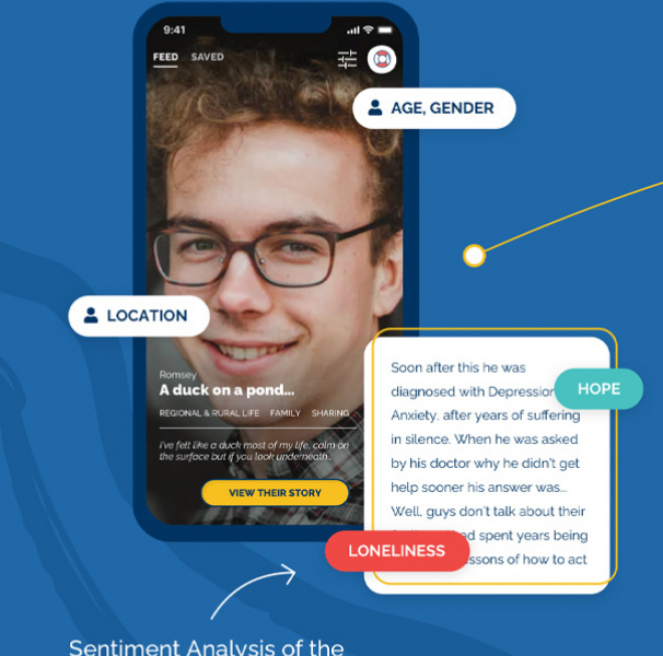 Ourherd app diagram
