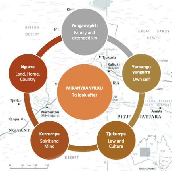 The ‘Ngaanyatjarra Lands’. Cartography © Brenda Thornley 2023 and Yarnangu cultural determinants of health and well-being developed in the study.